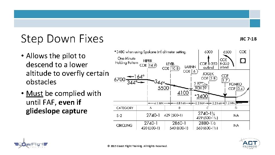 Step Down Fixes JIC 7 -18 • Allows the pilot to descend to a