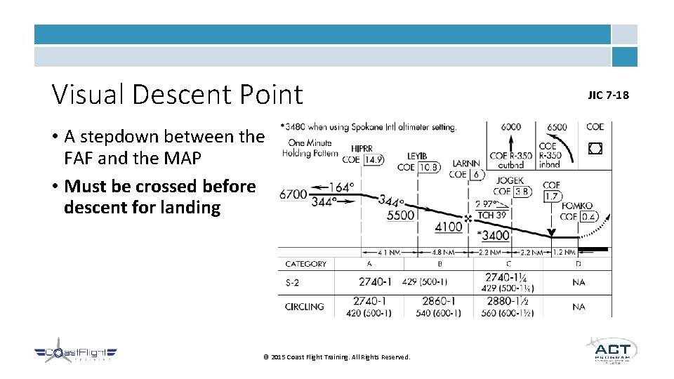 Visual Descent Point • A stepdown between the FAF and the MAP • Must