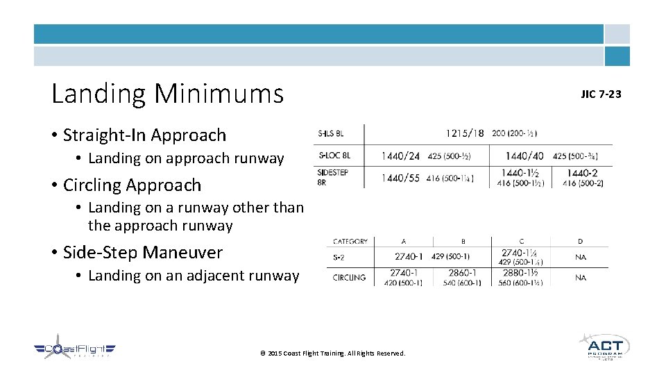 Landing Minimums • Straight-In Approach • Landing on approach runway • Circling Approach •