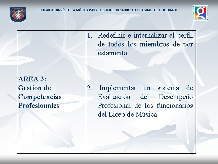 EDUCAR A TRAVÉS DE LA MÚSICA PARA LOGRAR EL DESARROLLO INTEGRAL DEL ESTUDIANTE 1.