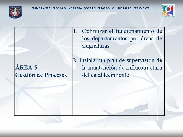 EDUCAR A TRAVÉS DE LA MÚSICA PARA LOGRAR EL DESARROLLO INTEGRAL DEL ESTUDIANTE 1.