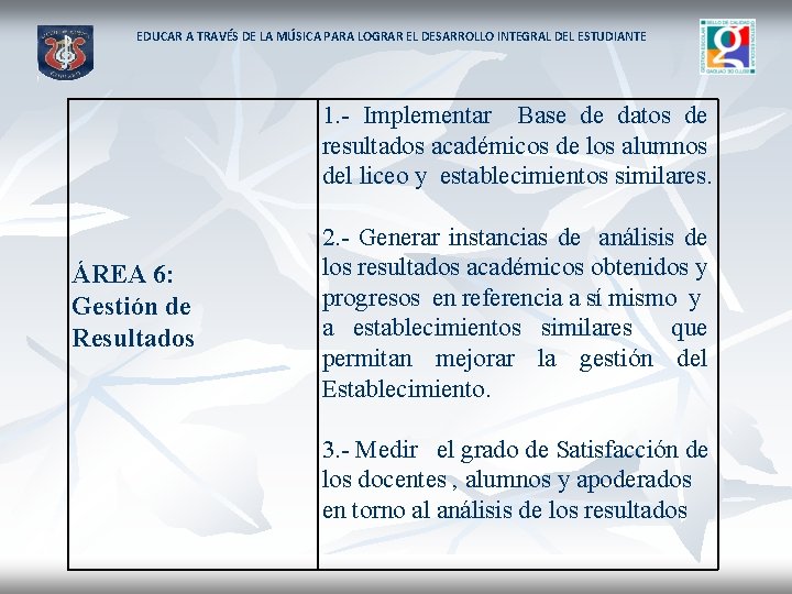 EDUCAR A TRAVÉS DE LA MÚSICA PARA LOGRAR EL DESARROLLO INTEGRAL DEL ESTUDIANTE 1.