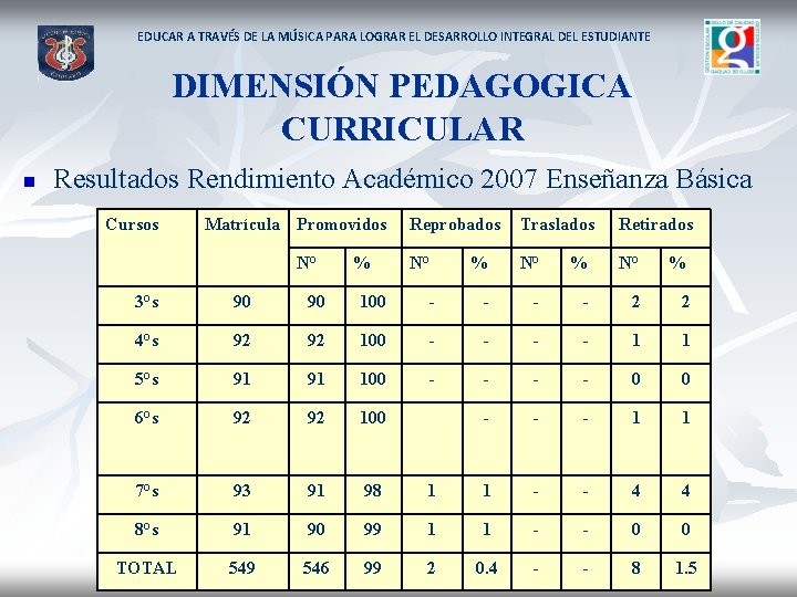 EDUCAR A TRAVÉS DE LA MÚSICA PARA LOGRAR EL DESARROLLO INTEGRAL DEL ESTUDIANTE DIMENSIÓN