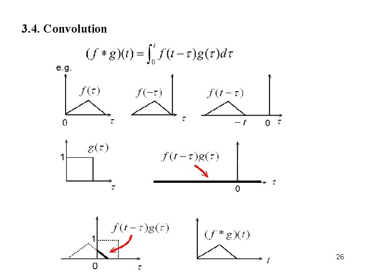 3. 4. Convolution 26 3. 4. Convolution 26