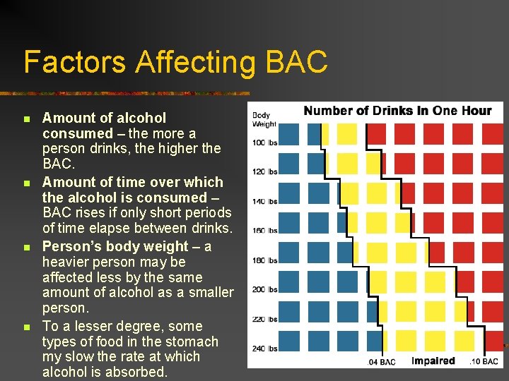 Factors Affecting BAC n n Amount of alcohol consumed – the more a person