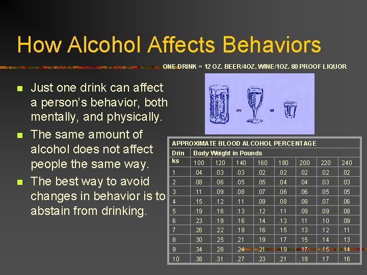 How Alcohol Affects Behaviors ONE DRINK = 12 OZ. BEER/4 OZ. WINE/1 OZ. 80