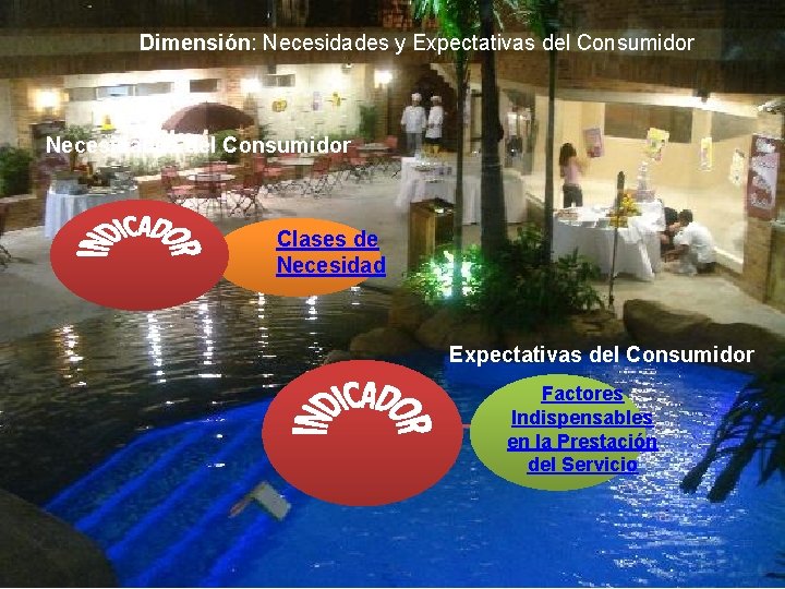 Dimensión: Necesidades y Expectativas del Consumidor Necesidades del Consumidor Clases de Necesidad Expectativas del