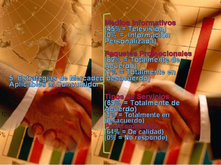 Medios Informativos (45%= Televisión) (0% = Información Personalizada) Paquetes Promocionales (62% = Totalmente de