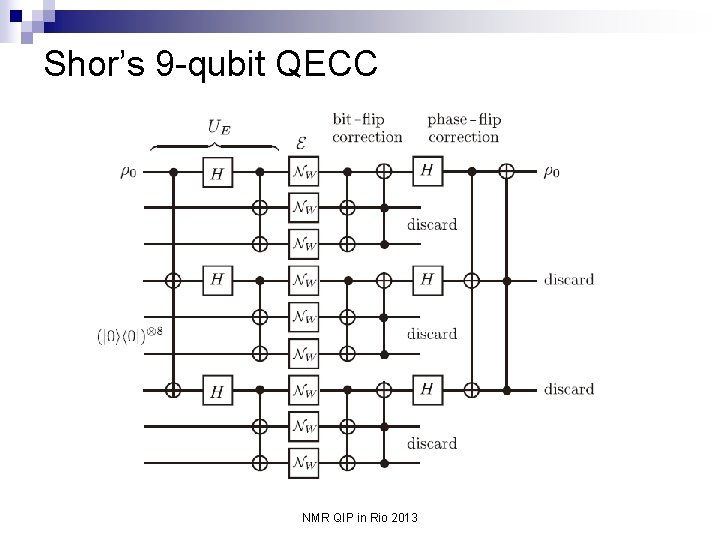 Shor’s 9 -qubit QECC NMR QIP in Rio 2013 