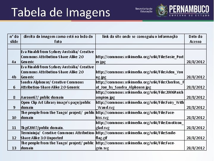 Tabela de Imagens n° do slide 4 a 4 b 6 8 9 10