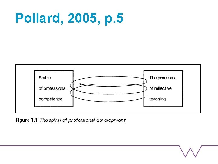 Pollard, 2005, p. 5 