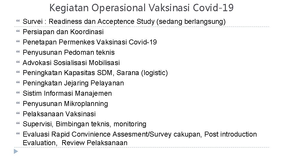 Kegiatan Operasional Vaksinasi Covid-19 Survei : Readiness dan Acceptence Study (sedang berlangsung) Persiapan dan