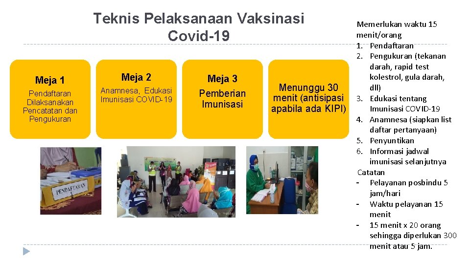 Teknis Pelaksanaan Vaksinasi Covid-19 Meja 1 Meja 2 Pendaftaran Dilaksanakan Pencatatan dan Pengukuran Anamnesa,