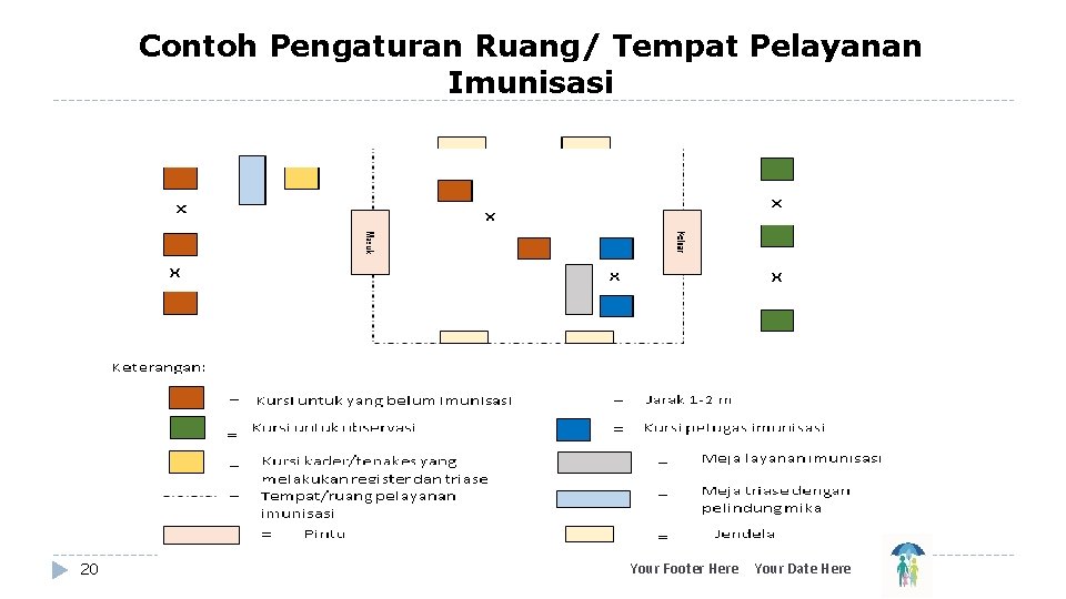 Contoh Pengaturan Ruang/ Tempat Pelayanan Imunisasi 20 Your Footer Here Your Date Here 