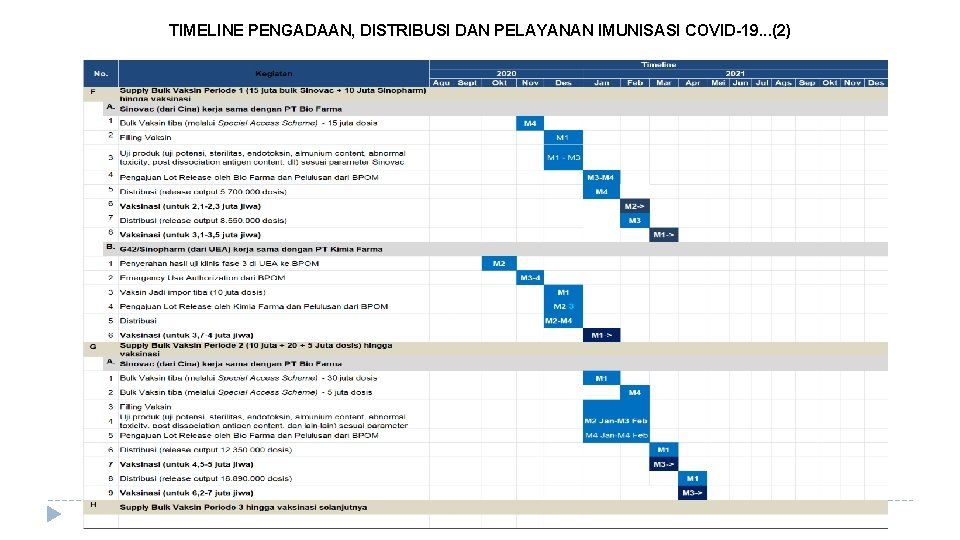 TIMELINE PENGADAAN, DISTRIBUSI DAN PELAYANAN IMUNISASI COVID-19. . . (2) 
