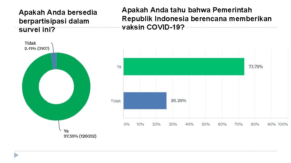 Apakah Anda bersedia berpartisipasi dalam survei ini? Apakah Anda tahu bahwa Pemerintah Republik Indonesia