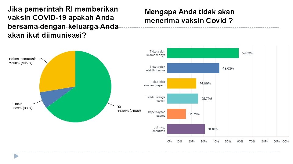 Jika pemerintah RI memberikan vaksin COVID-19 apakah Anda bersama dengan keluarga Anda akan ikut