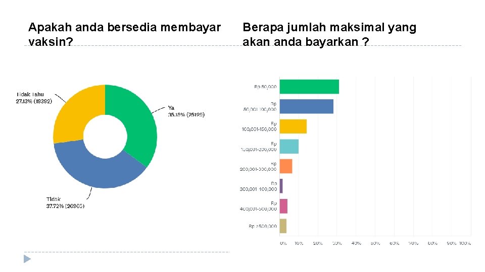 Apakah anda bersedia membayar vaksin? Berapa jumlah maksimal yang akan anda bayarkan ? 