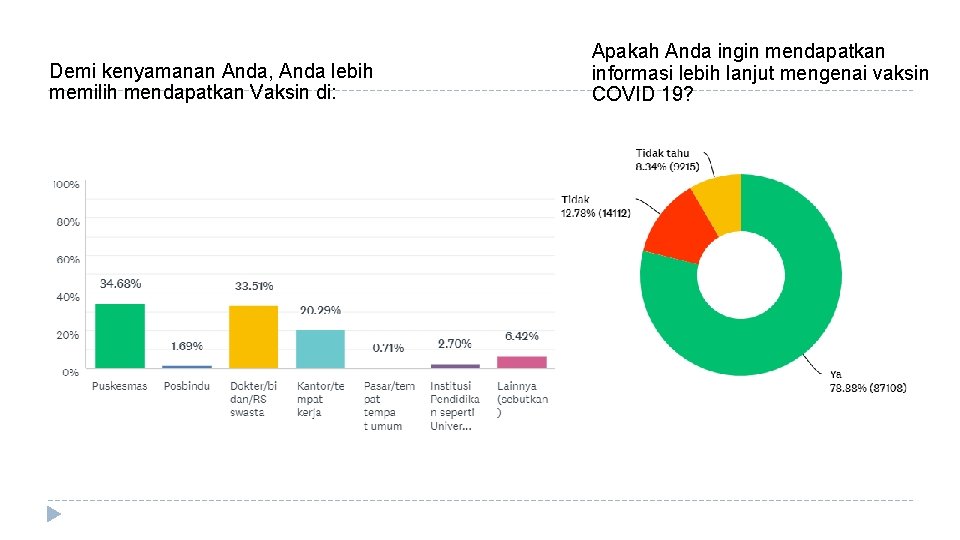 Demi kenyamanan Anda, Anda lebih memilih mendapatkan Vaksin di: Apakah Anda ingin mendapatkan informasi