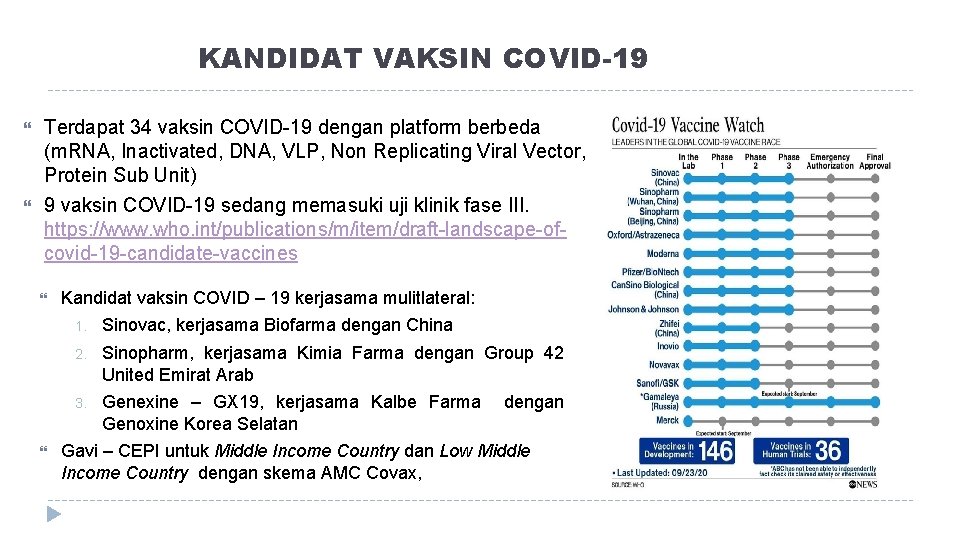 KANDIDAT VAKSIN COVID-19 Terdapat 34 vaksin COVID-19 dengan platform berbeda (m. RNA, Inactivated, DNA,