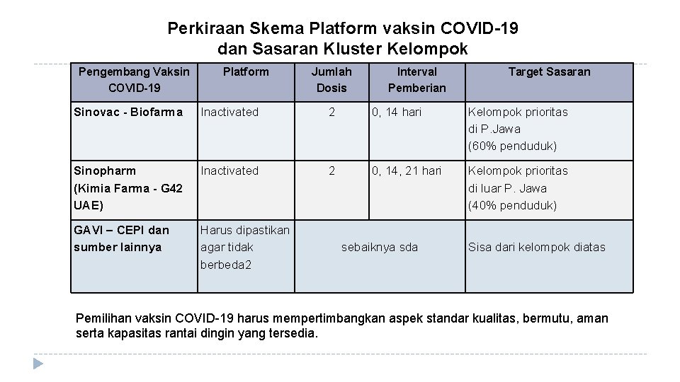 Perkiraan Skema Platform vaksin COVID-19 dan Sasaran Kluster Kelompok Pengembang Vaksin COVID-19 Platform Jumlah