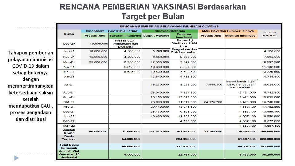 RENCANA PEMBERIAN VAKSINASI Berdasarkan Target per Bulan Tahapan pemberian pelayanan imunisasi COVID-19 dalam setiap