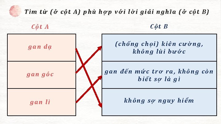 Tìm từ (ở cột A) phù hợp với lời giải nghĩa (ở cột B)