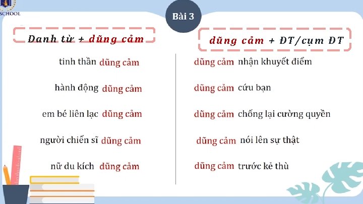 Danh từ + dũng cảm + ĐT/cụm ĐT 