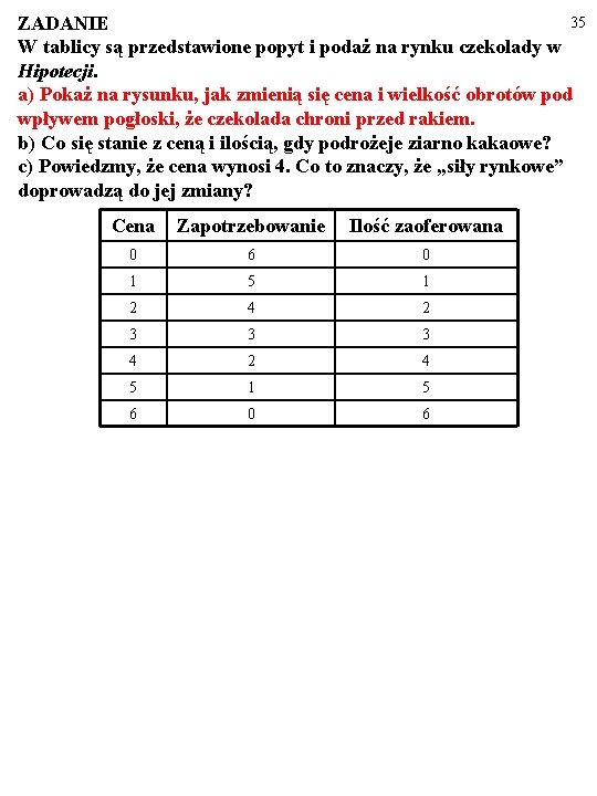 35 ZADANIE W tablicy są przedstawione popyt i podaż na rynku czekolady w Hipotecji.