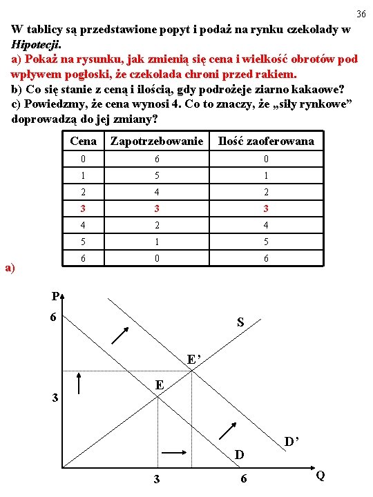 36 W tablicy są przedstawione popyt i podaż na rynku czekolady w Hipotecji. a)