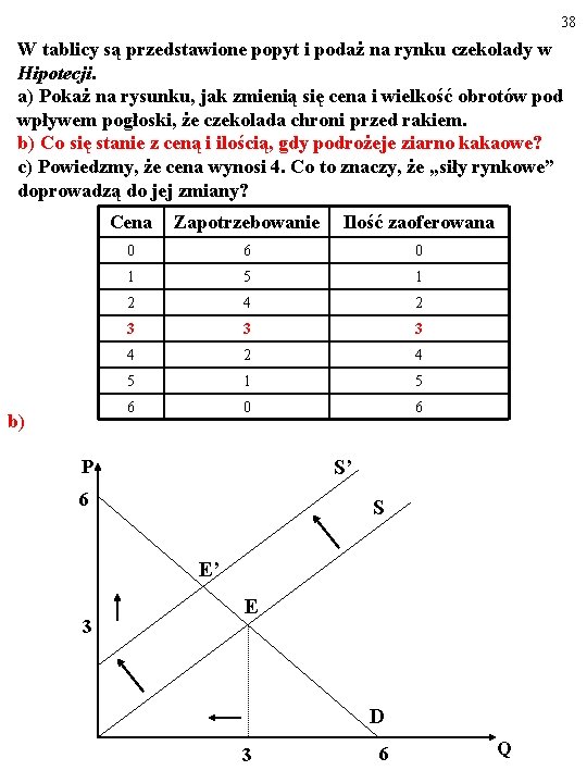 38 W tablicy są przedstawione popyt i podaż na rynku czekolady w Hipotecji. a) 38 W tablicy są przedstawione popyt i podaż na rynku czekolady w Hipotecji. a)