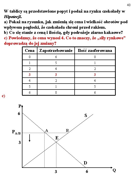 40 W tablicy są przedstawione popyt i podaż na rynku czekolady w Hipotecji. a)