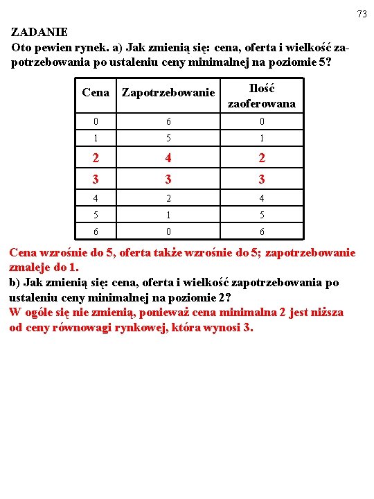 73 ZADANIE Oto pewien rynek. a) Jak zmienią się: cena, oferta i wielkość zapotrzebowania 73 ZADANIE Oto pewien rynek. a) Jak zmienią się: cena, oferta i wielkość zapotrzebowania