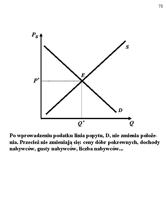 78 PB S P* E D Q* Q Po wprowadzeniu podatku linia popytu, D,