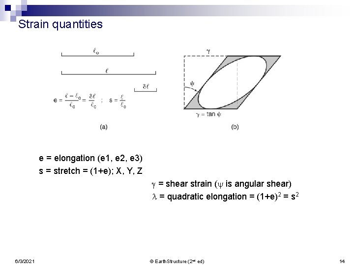 Strain quantities e = elongation (e 1, e 2, e 3) s = stretch