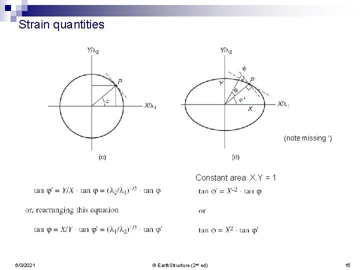 Strain quantities ‘ (note missing ‘) Constant area: X. Y = 1 6/3/2021 ©