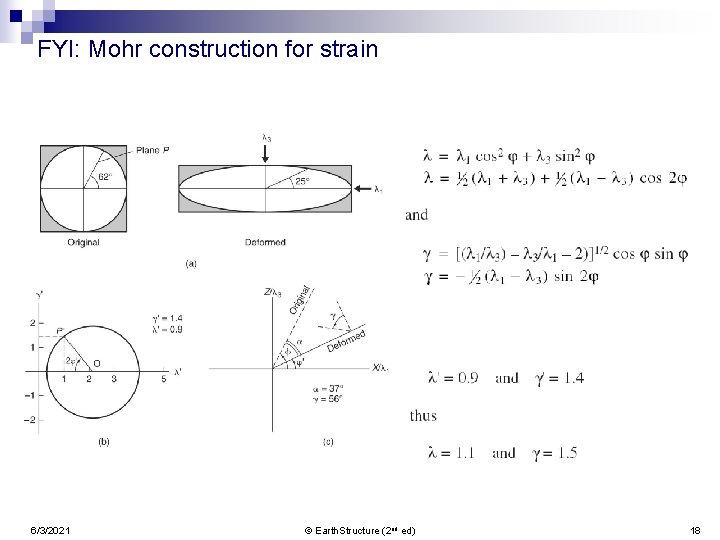 FYI: Mohr construction for strain 6/3/2021 © Earth. Structure (2 nd ed) 18 