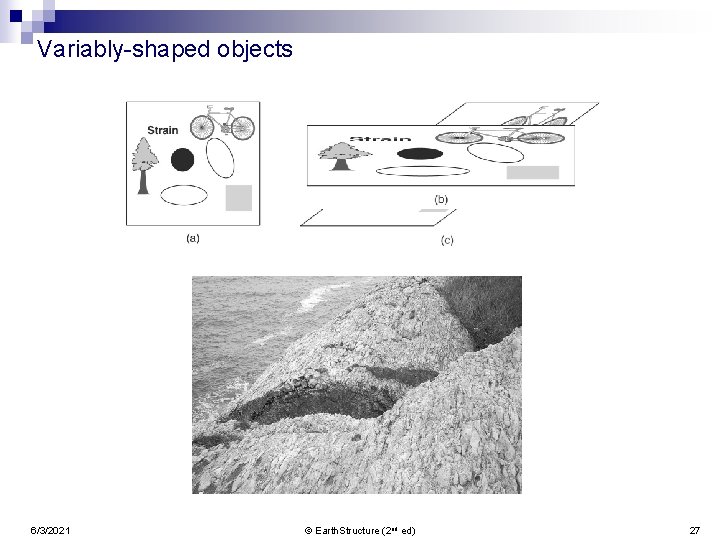 Variably-shaped objects 6/3/2021 © Earth. Structure (2 nd ed) 27 