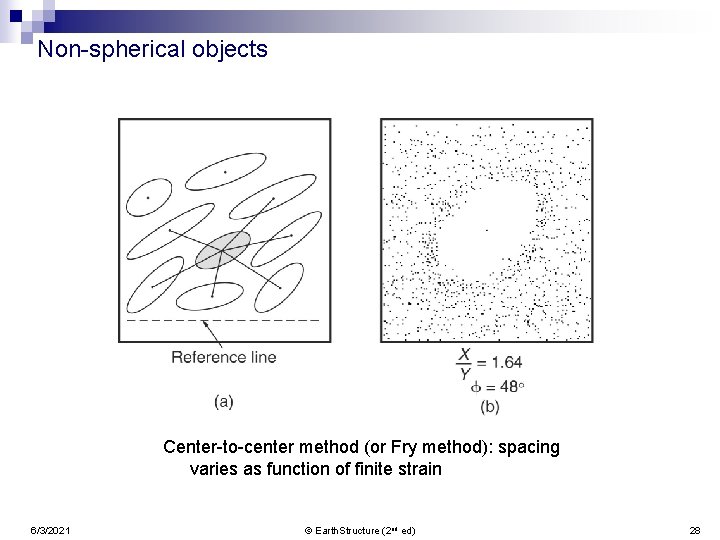 Non-spherical objects Center-to-center method (or Fry method): spacing varies as function of finite strain