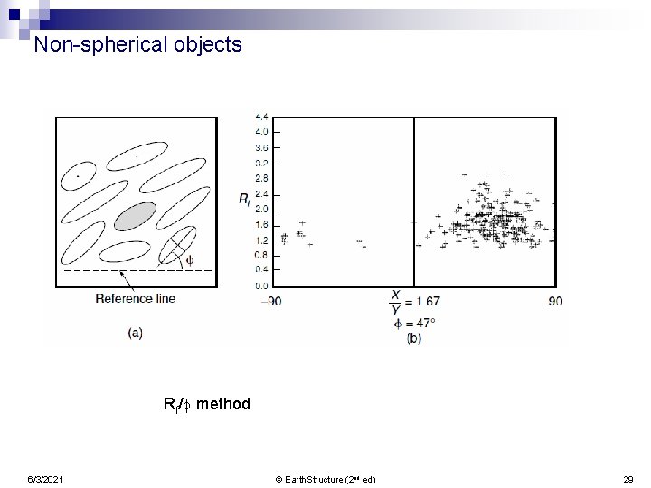 Non-spherical objects Rf/f method 6/3/2021 © Earth. Structure (2 nd ed) 29 