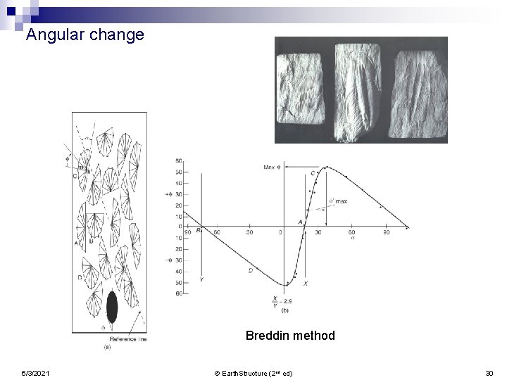 Angular change Breddin method 6/3/2021 © Earth. Structure (2 nd ed) 30 