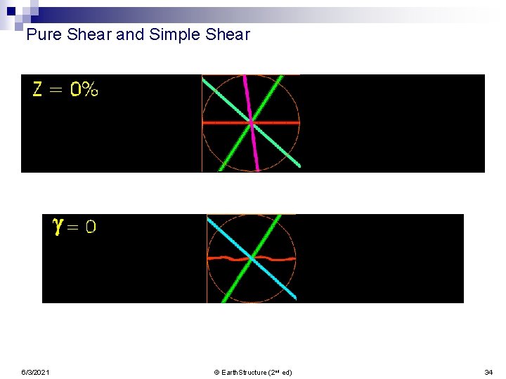 Pure Shear and Simple Shear 6/3/2021 © Earth. Structure (2 nd ed) 34 