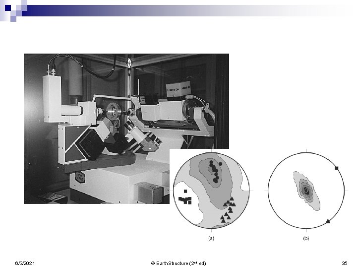 6/3/2021 © Earth. Structure (2 nd ed) 35 