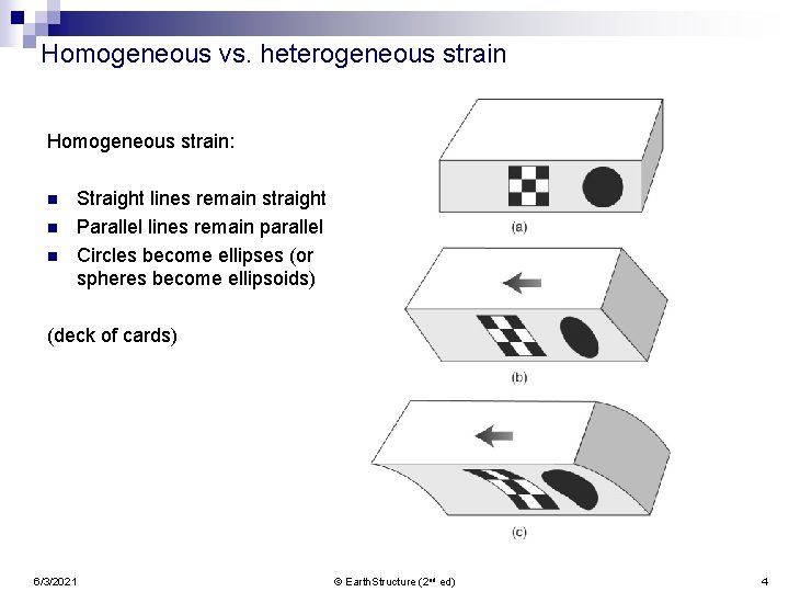Homogeneous vs. heterogeneous strain Homogeneous strain: n n n Straight lines remain straight Parallel