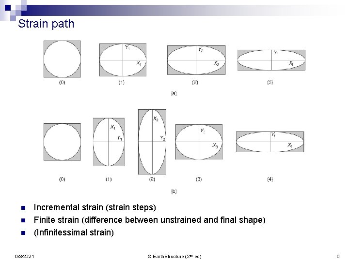 Strain path n n n 6/3/2021 Incremental strain (strain steps) Finite strain (difference between