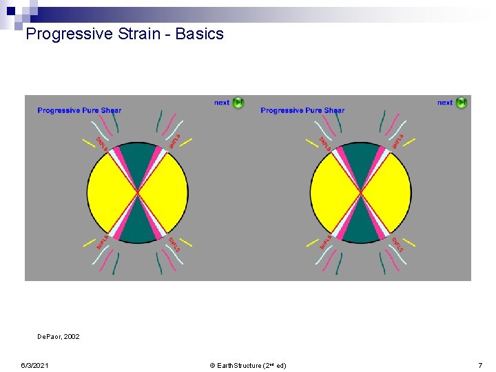 Progressive Strain - Basics De. Paor, 2002 6/3/2021 © Earth. Structure (2 nd ed)