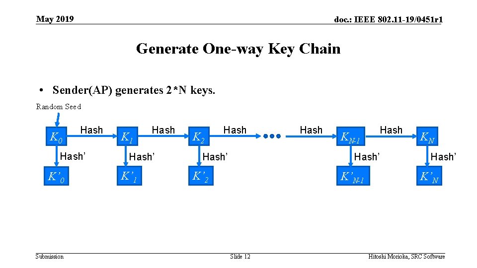 May 2019 doc. : IEEE 802. 11 -19/0451 r 1 Generate One-way Key Chain