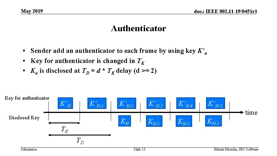 May 2019 doc. : IEEE 802. 11 -19/0451 r 1 Authenticator • Sender add