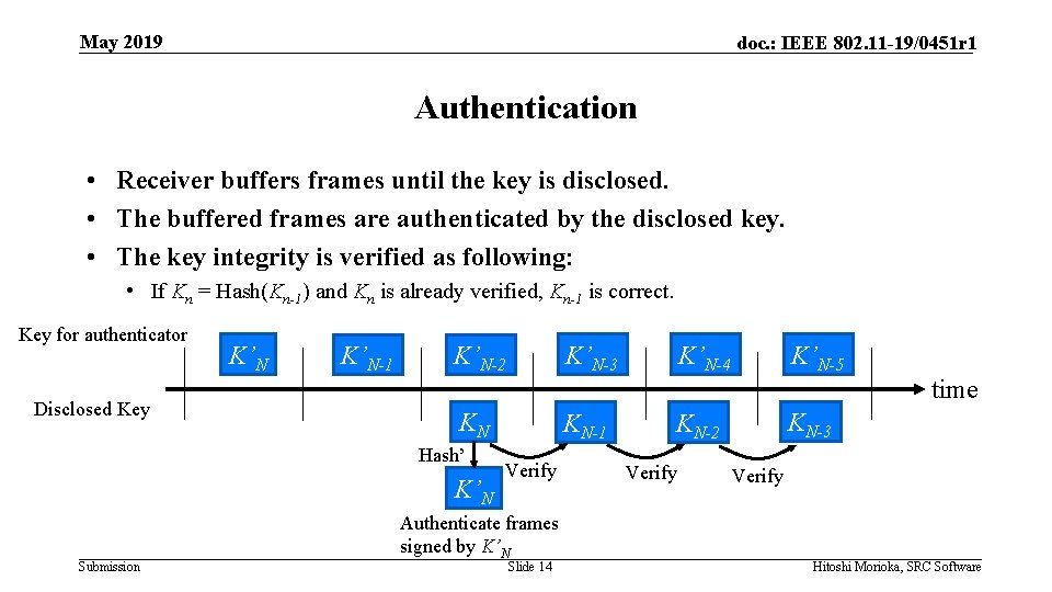 May 2019 doc. : IEEE 802. 11 -19/0451 r 1 Authentication • Receiver buffers