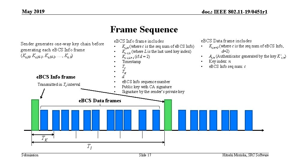 May 2019 doc. : IEEE 802. 11 -19/0451 r 1 Frame Sequence Sender generates